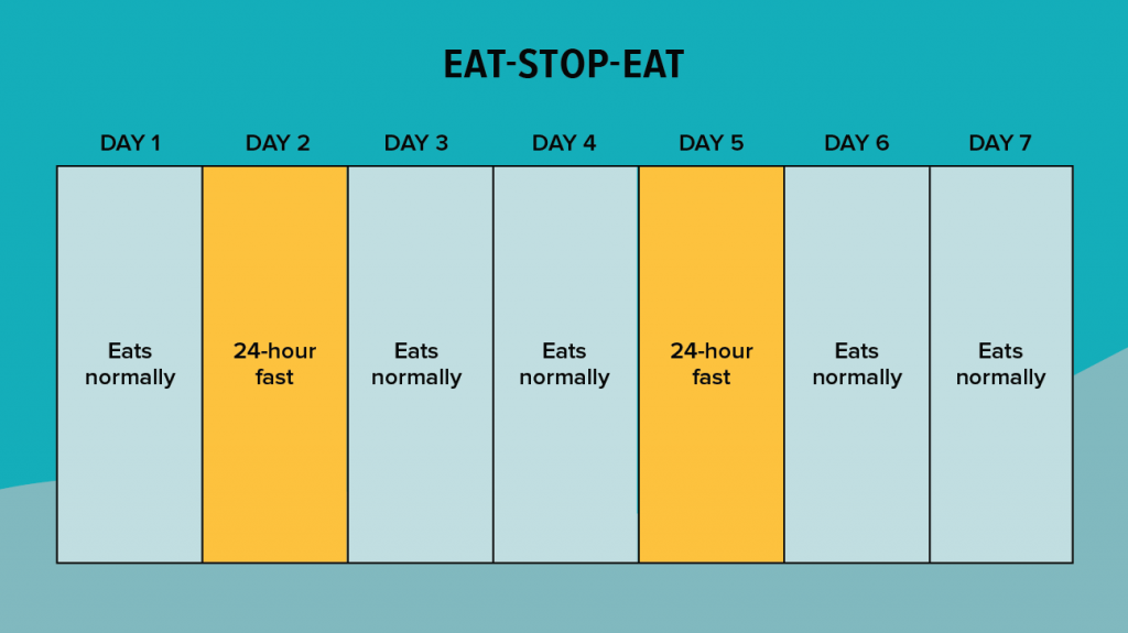 When to Stop Intermittent Fasting?