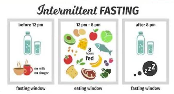 What to Eat When Doing Intermittent Fasting?