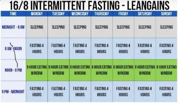 When to Work Out When Intermittent Fasting?