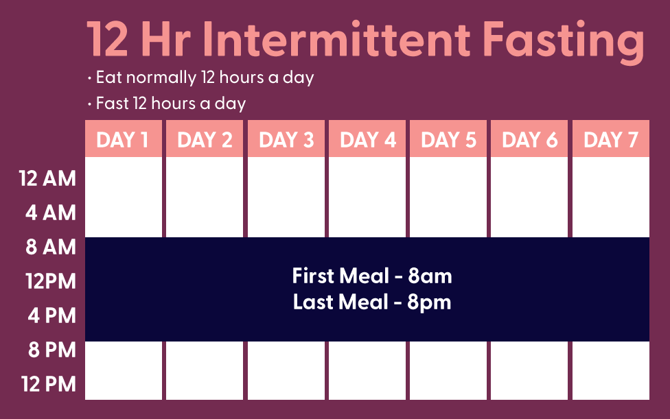 What is 12 12 Intermittent Fasting?