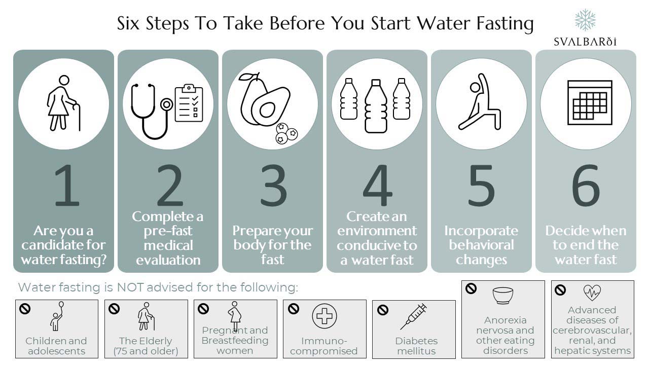 Water Fasting Vs Detox Diets