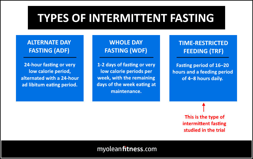 Alternate Day Fasting Vs Time Restricted Feeding