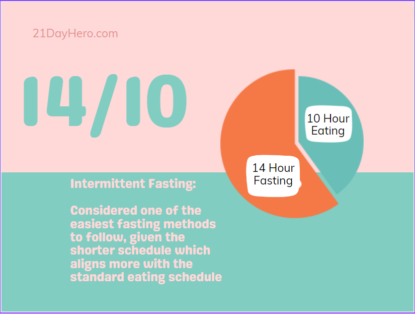 Does 14 10 Intermittent Fasting Work?