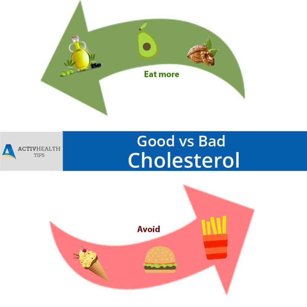 Does Intermittent Fasting Lower Cholesterol?