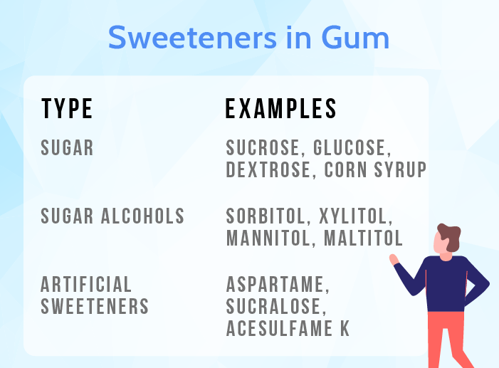 Does Xylitol Gum Break a Fast?