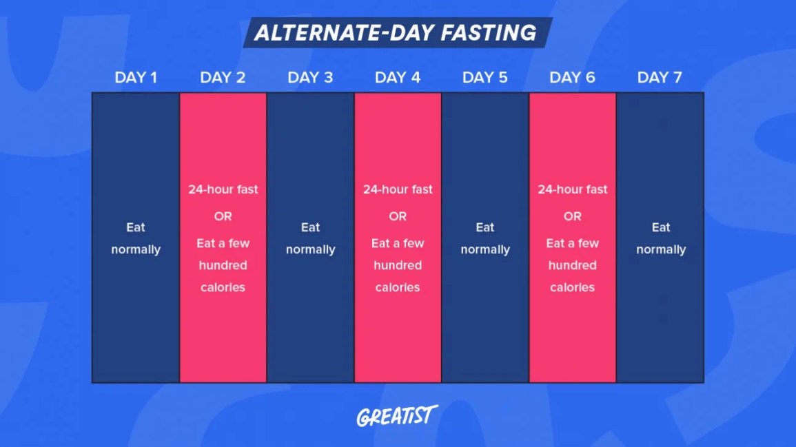 Is Alternate Day Fasting Safe for Everyone?