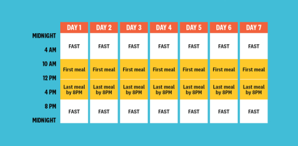 Which Intermittent Fasting is Best for Me Quiz?