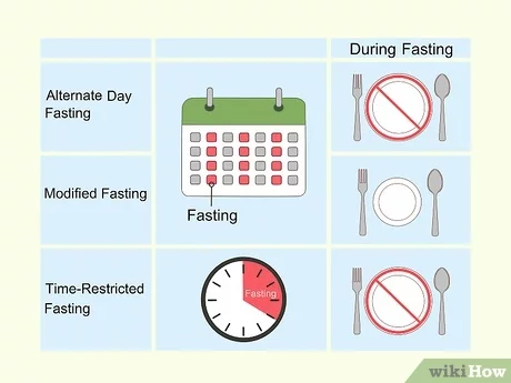 How to Maximize Intermittent Fasting?