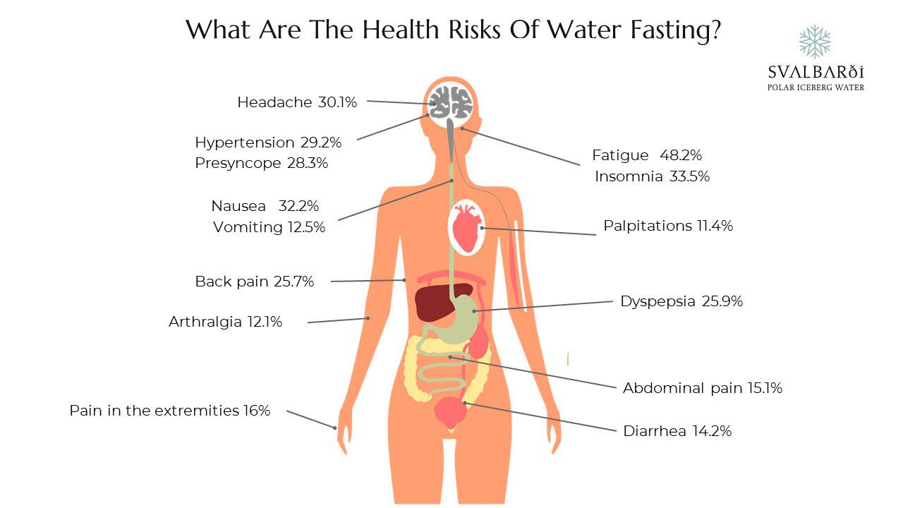 The Psychological and Emotional Effects of Water Fasting: What to Expect