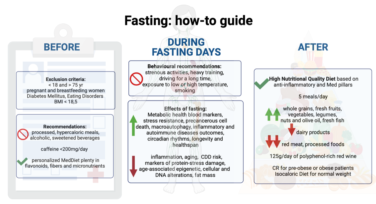 Overcoming Challenges and Maintaining Motivation During Extended Fasting