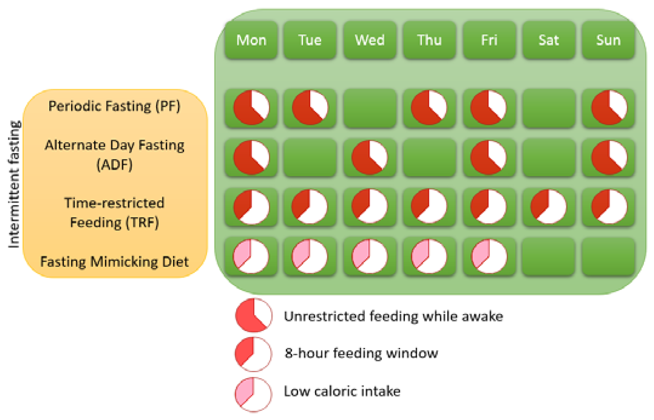 The Psychological and Emotional Aspects of Alternate-day Fasting