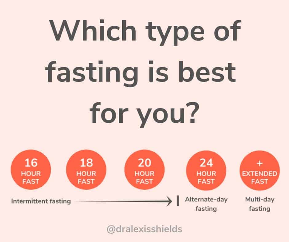 Exploring Different Approaches to Extended Fasting for Optimal Results