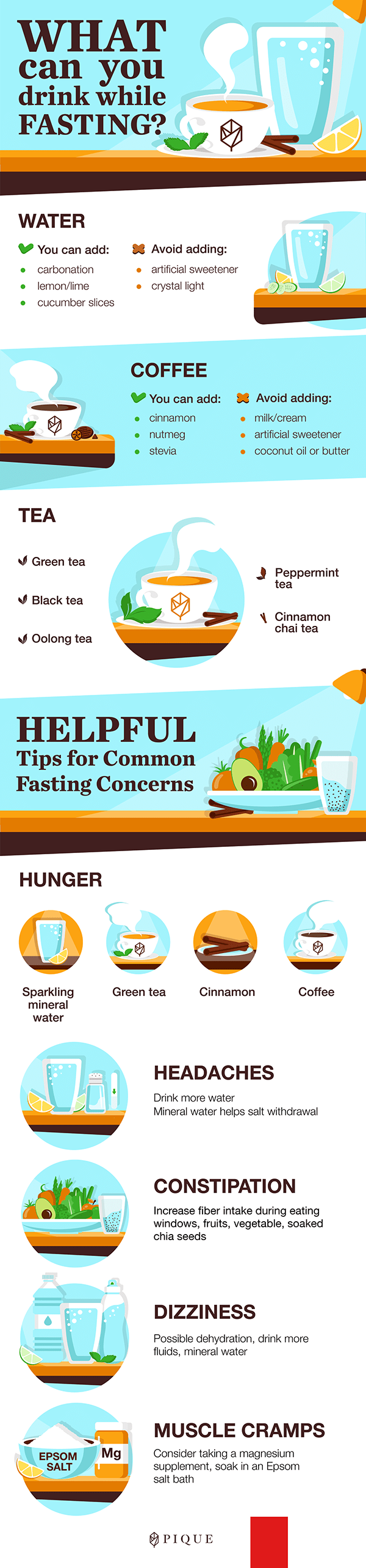 What Can You Have While Intermittent Fasting?