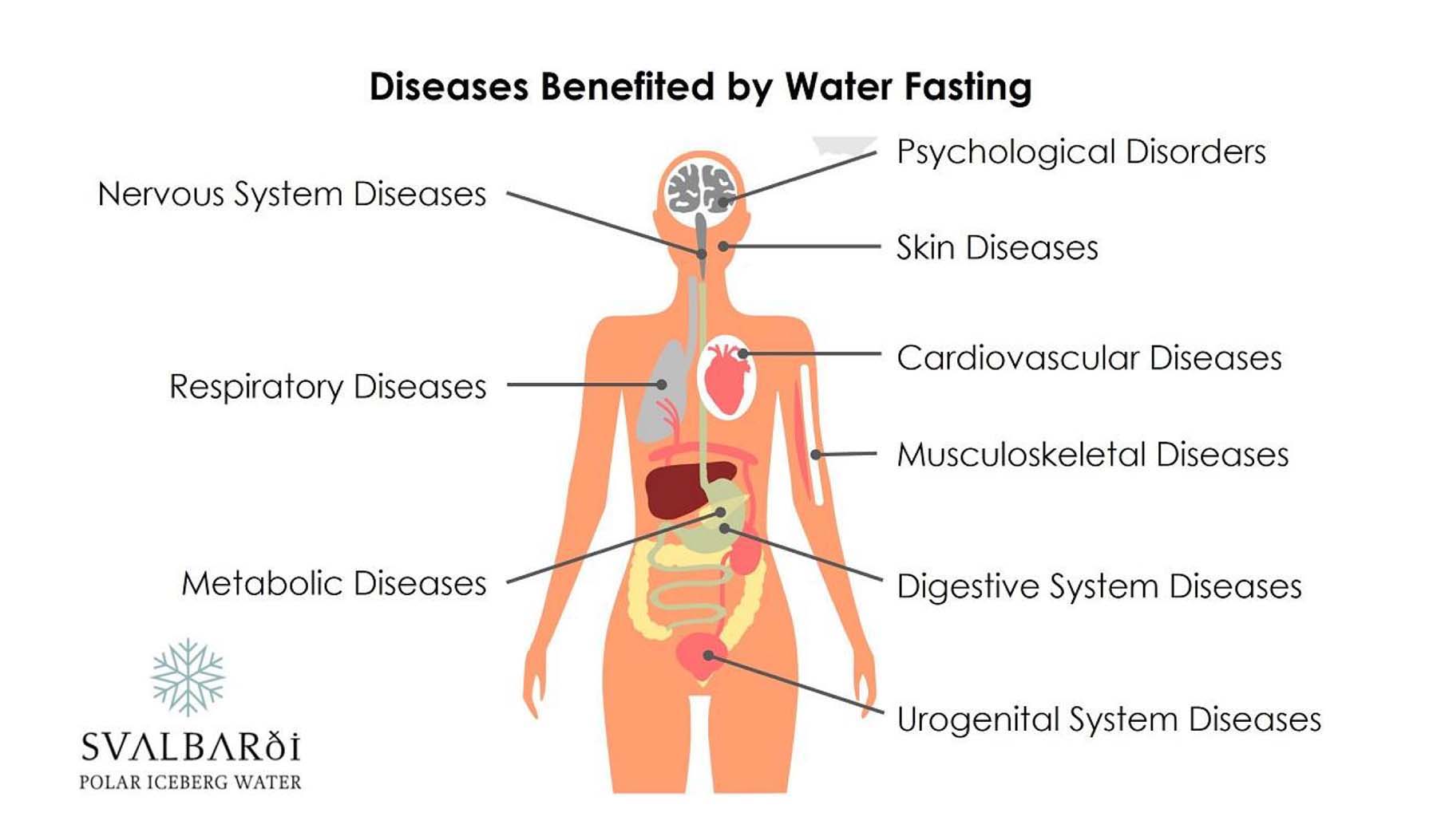Understanding the Science Behind Water Fasting and Its Impact on the Body