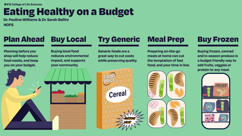 how to eat healthy on a budget?