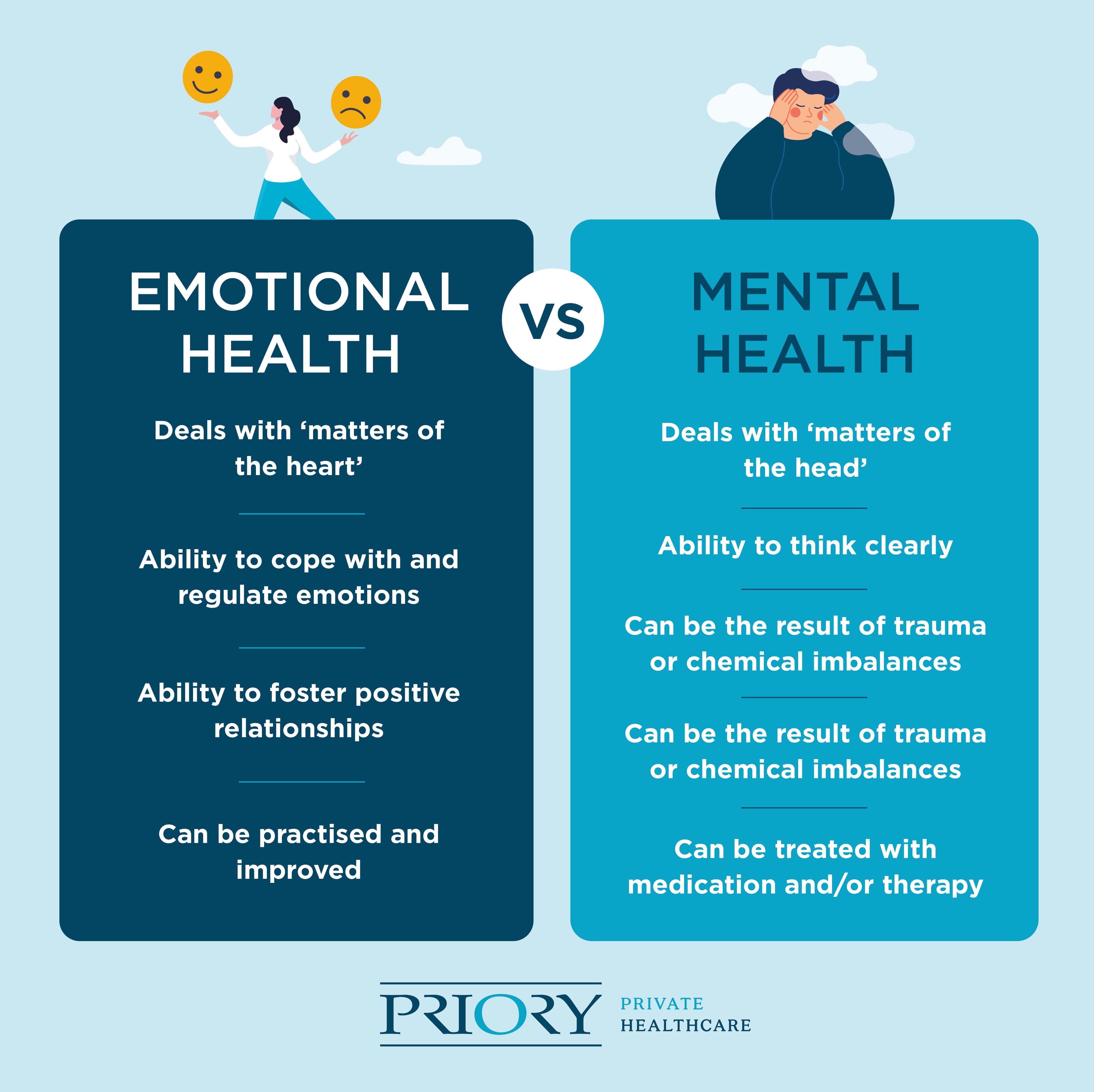 why is emotional health important?
