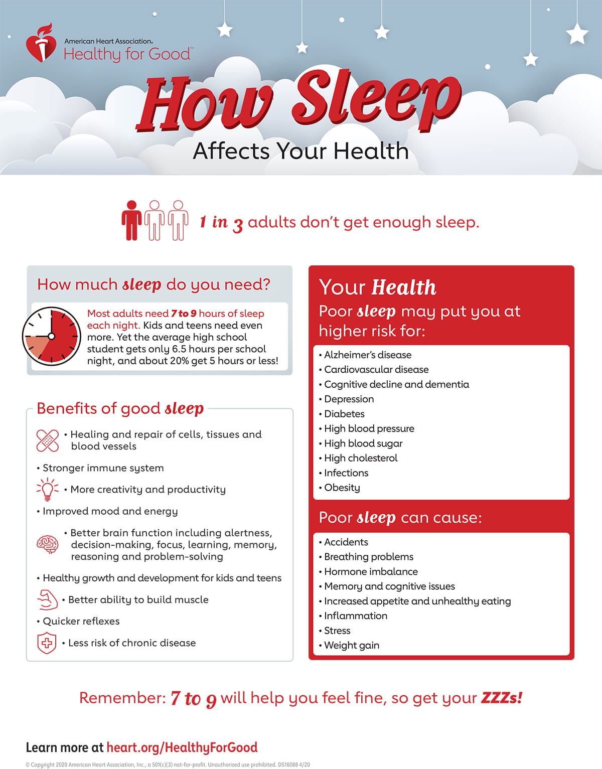 What impact does sleep have on a healthy lifestyle?