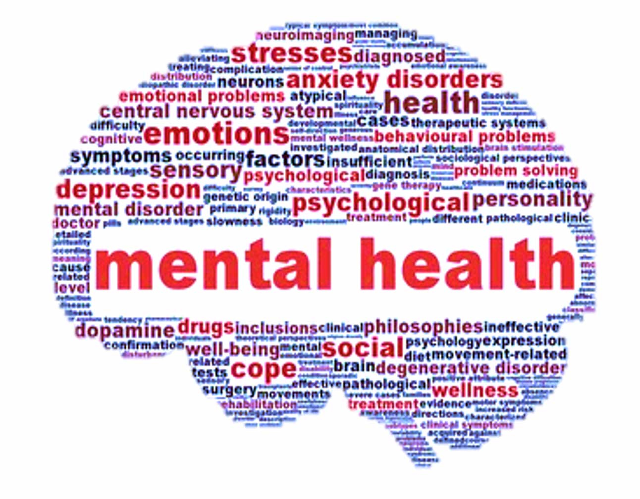 what is mental and emotional health?