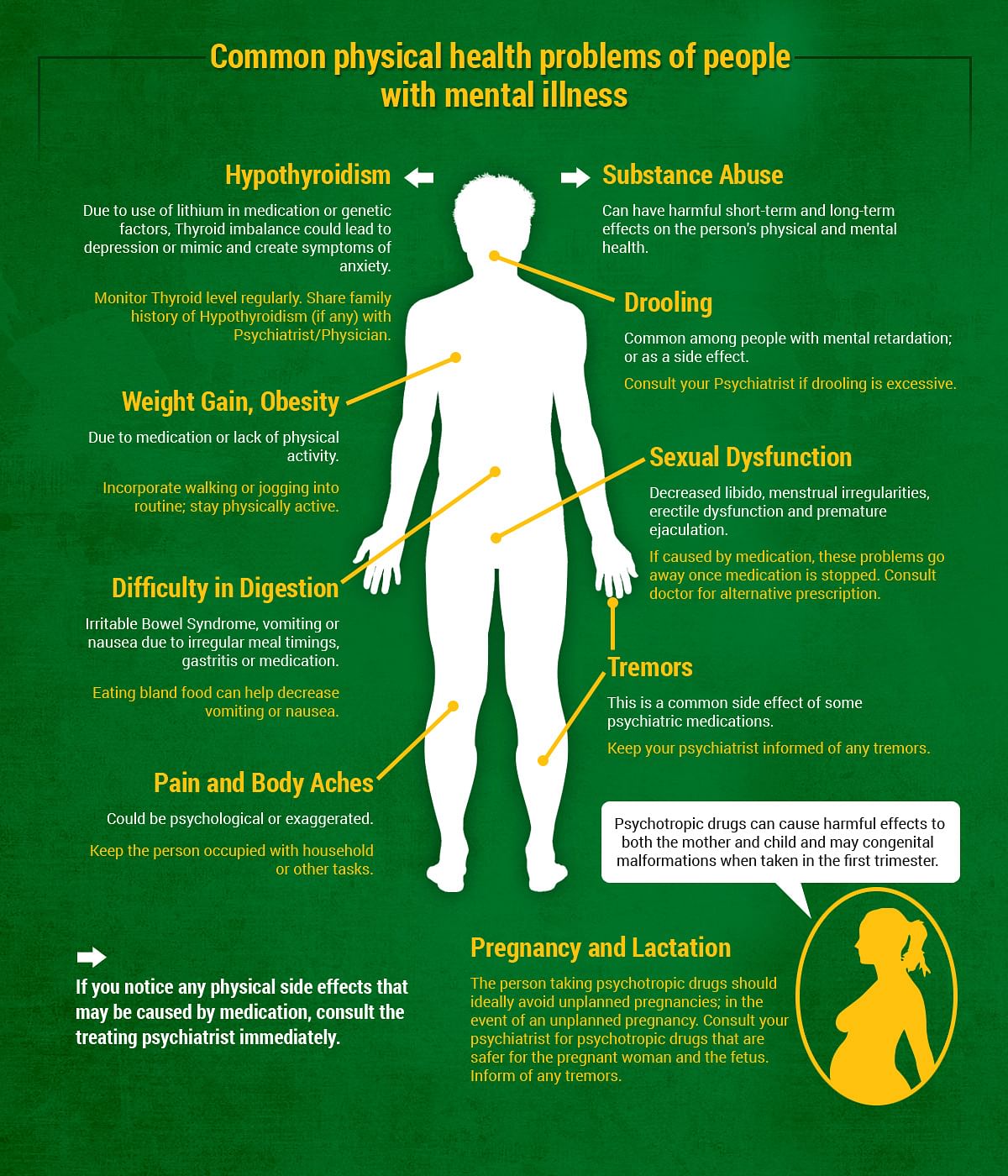 Common physical health issues