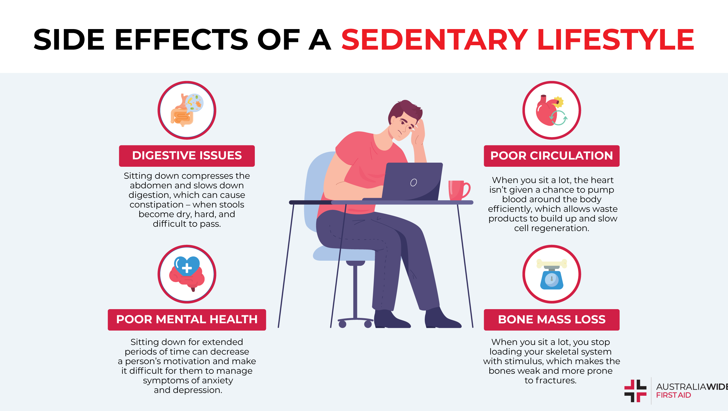 What are the dangers of a sedentary lifestyle?