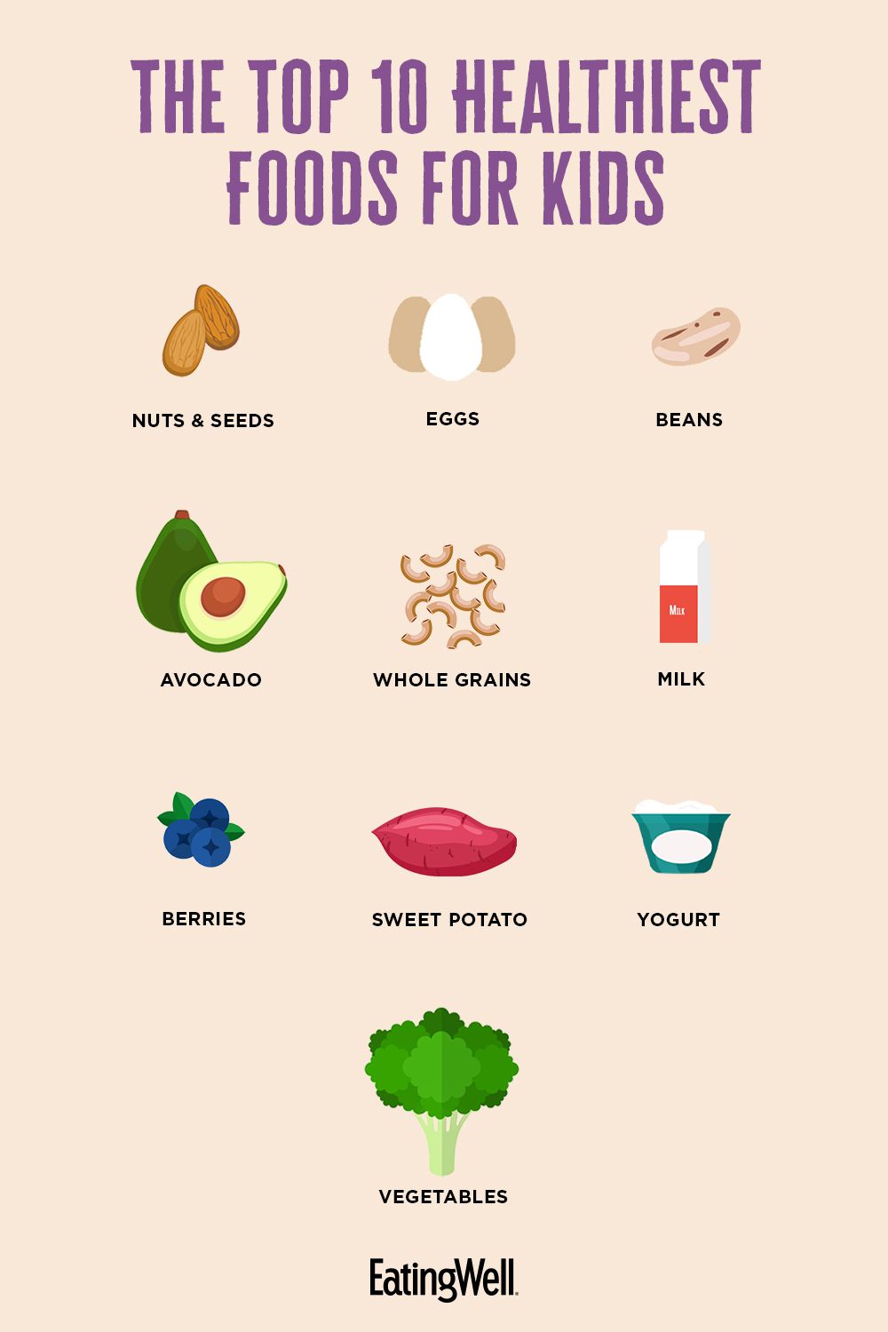 what are the healthy foods to eat?