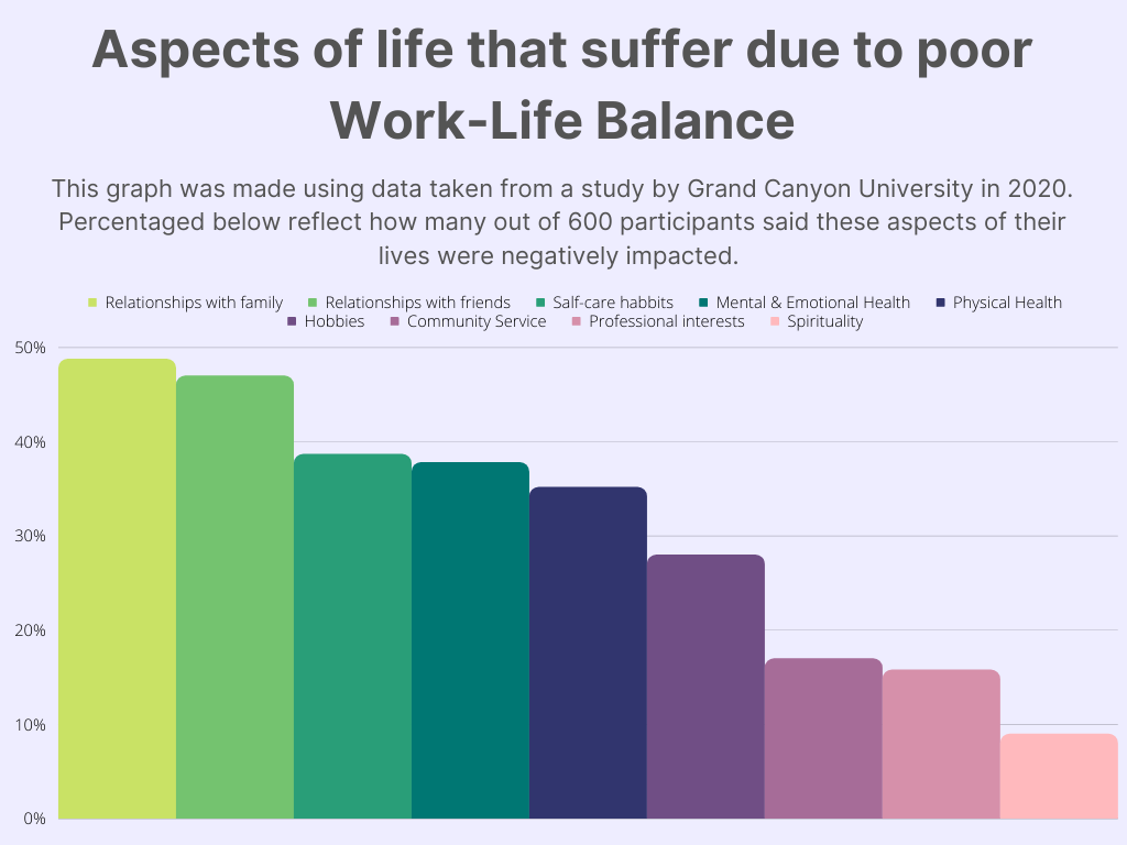 How Can Work-Life Balance Affect Mental Well-being?