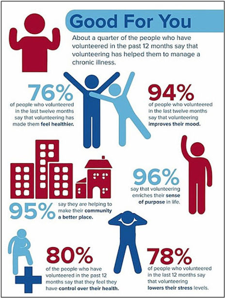 Are there benefits to volunteering in later years?