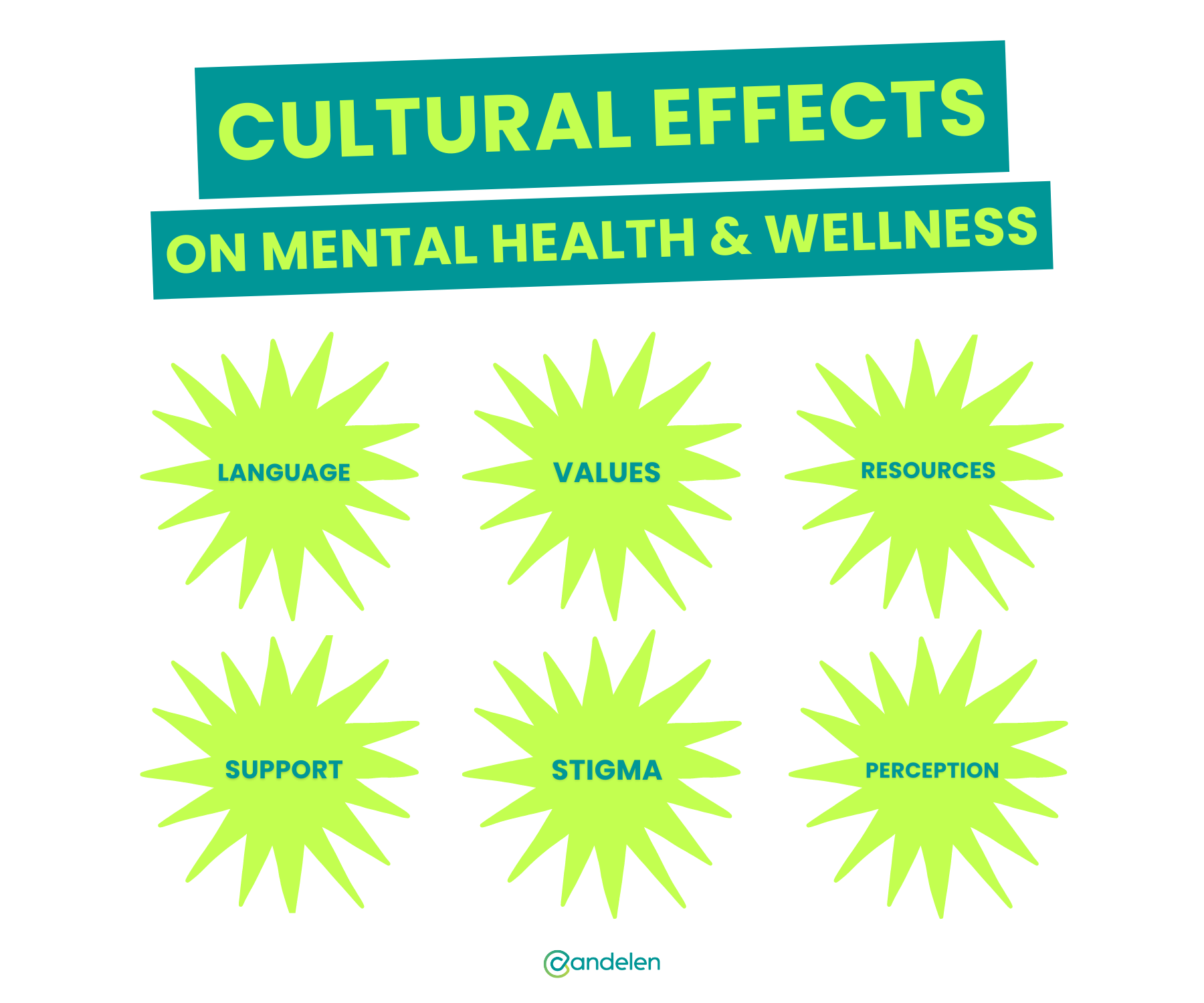 How Can Cultural Background Affect Mental Well-being?