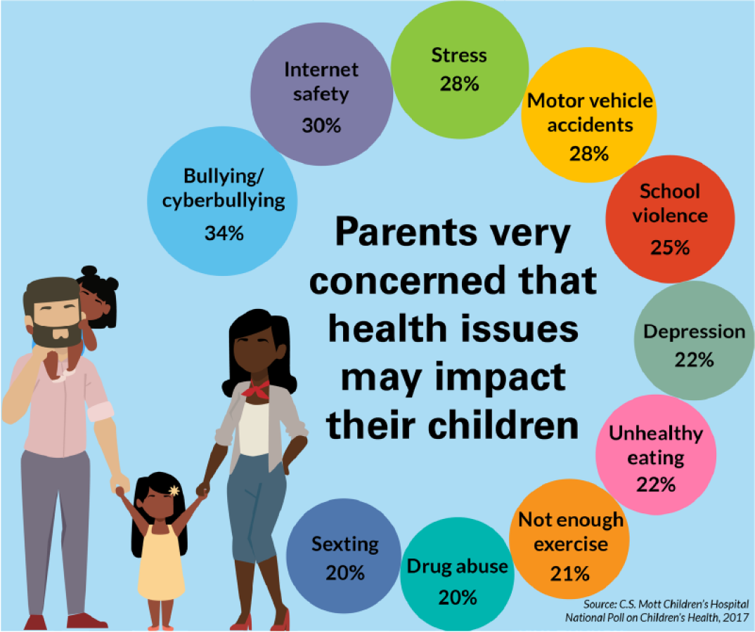 Physical health considerations for children