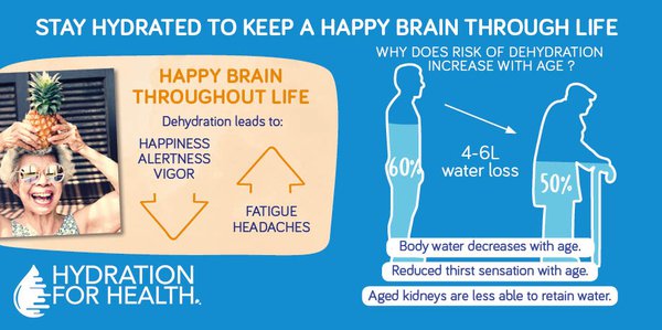 What role does hydration play in healthy aging?