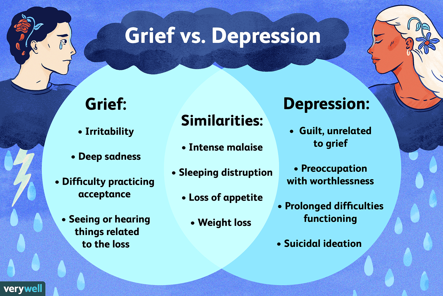 What's the Link Between Grief and Mental Well-being?