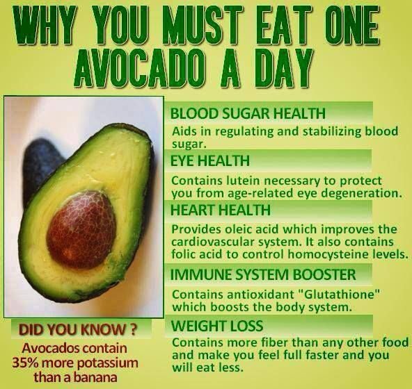 is eating an avocado a day healthy?