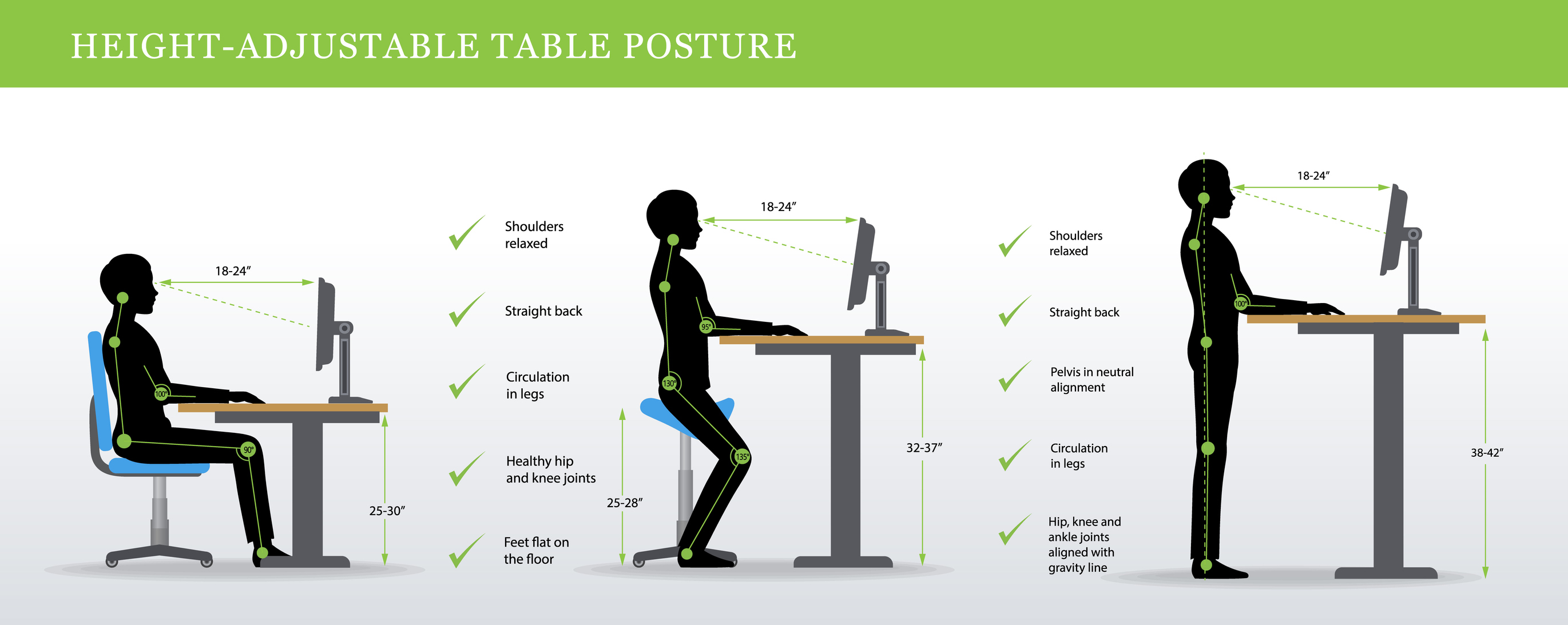 Workplace ergonomics and physical health