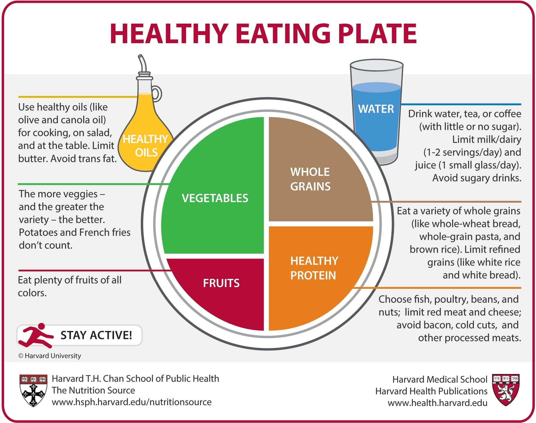 what is a healthy diet plan?