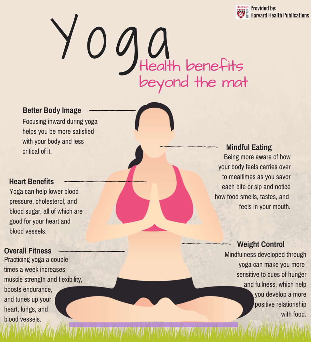 Yoga and its benefits for physical health