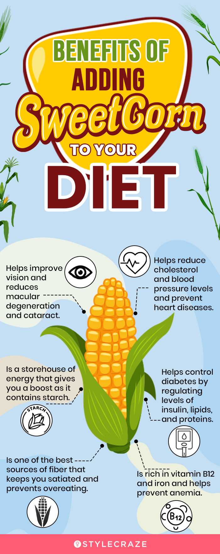 is corn good for weight loss?