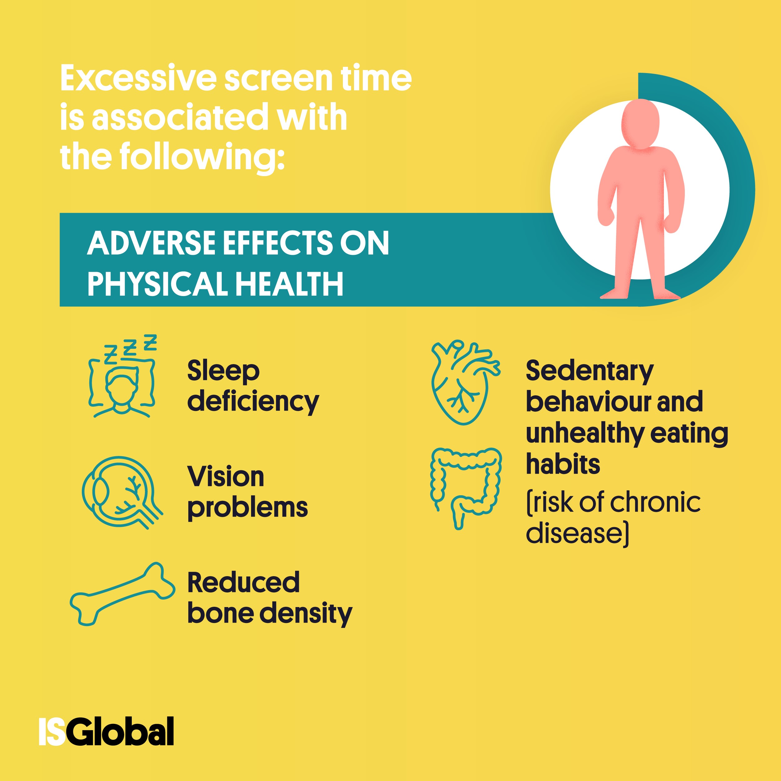 Effects of screen time on physical health