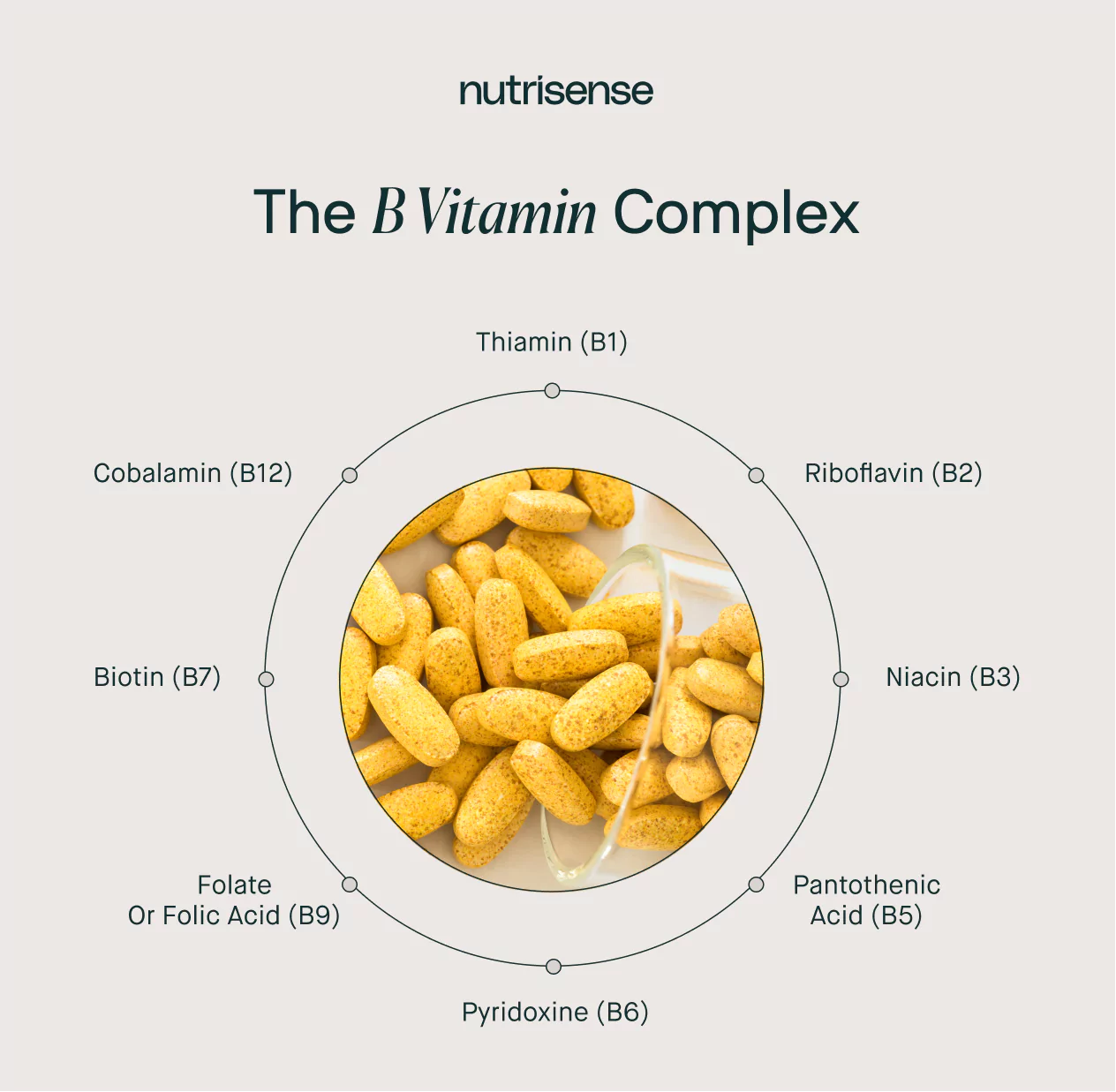what vitamins help with weight loss?