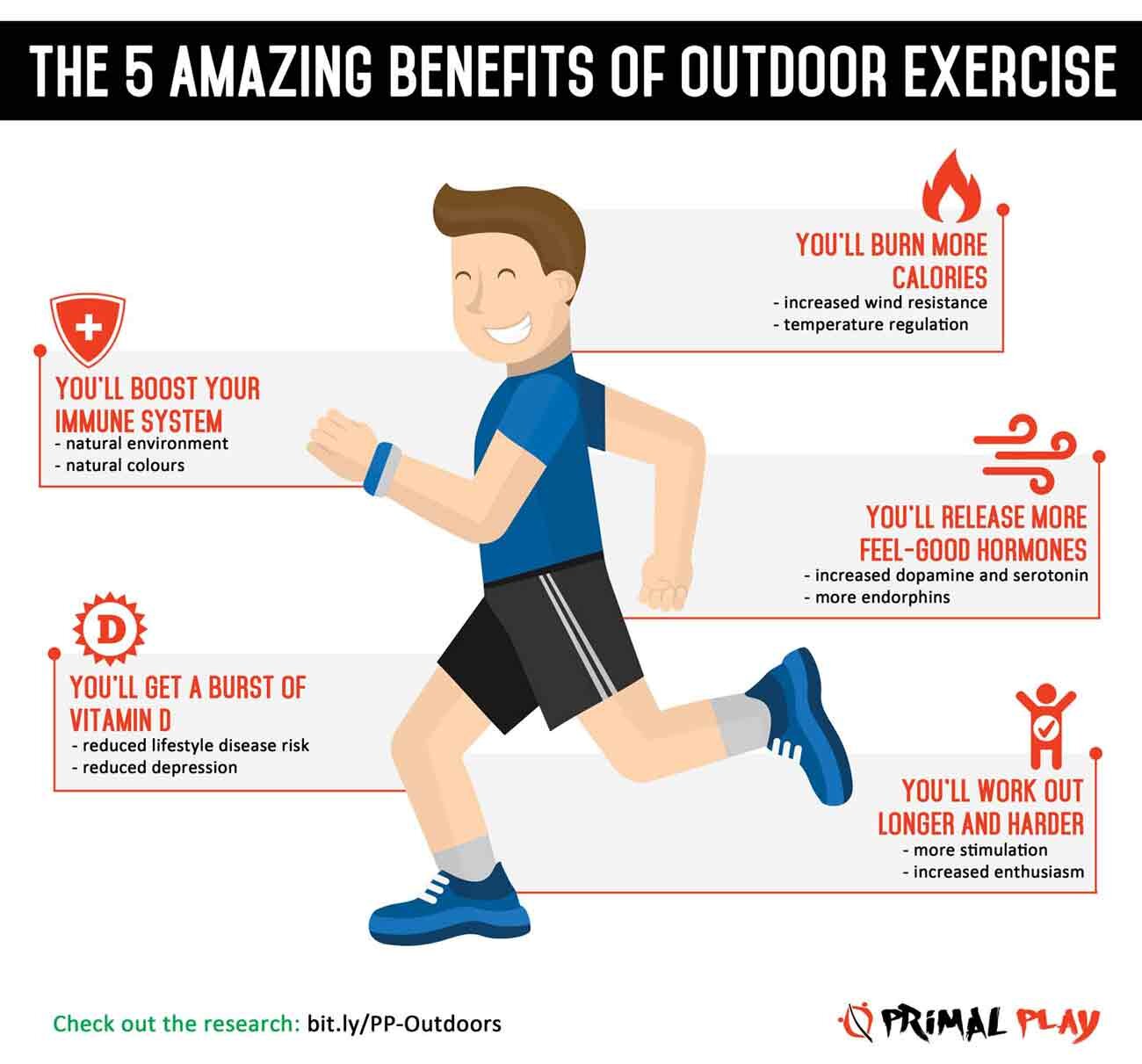 What are the advantages of outdoor exercise for health?