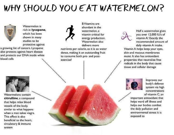 is watermelon good for weight loss?