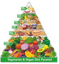 Are there vegetarian or vegan options for a healthy diet?