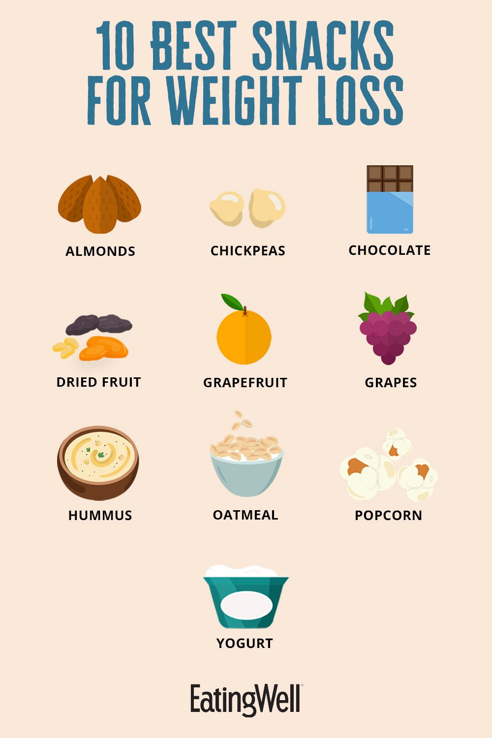 What are some healthy snacking choices?