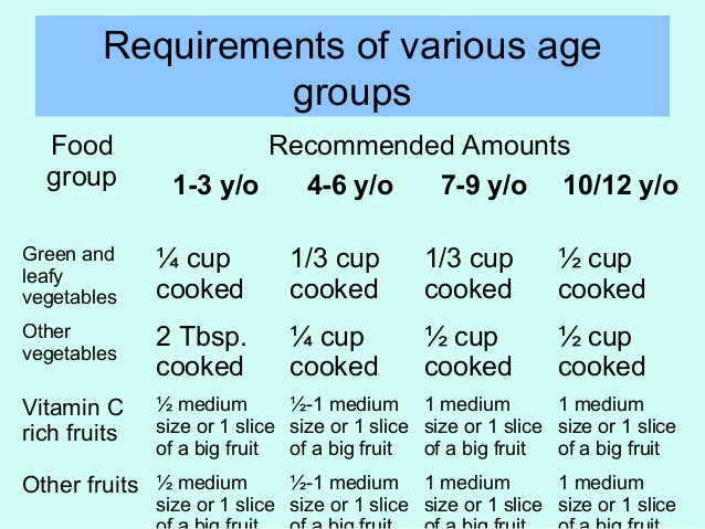 Are there specific diets for different age groups?