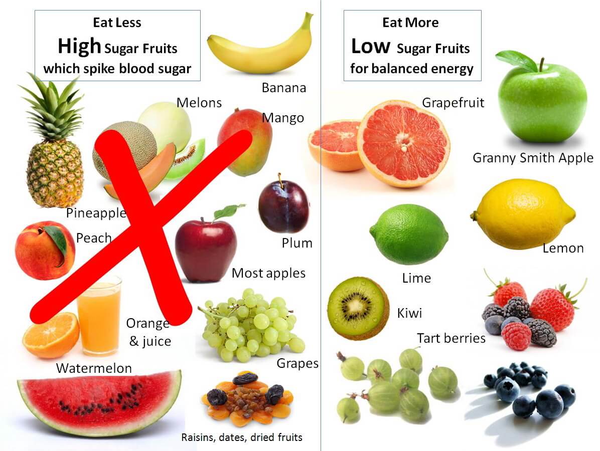what fruits are good for weight loss?