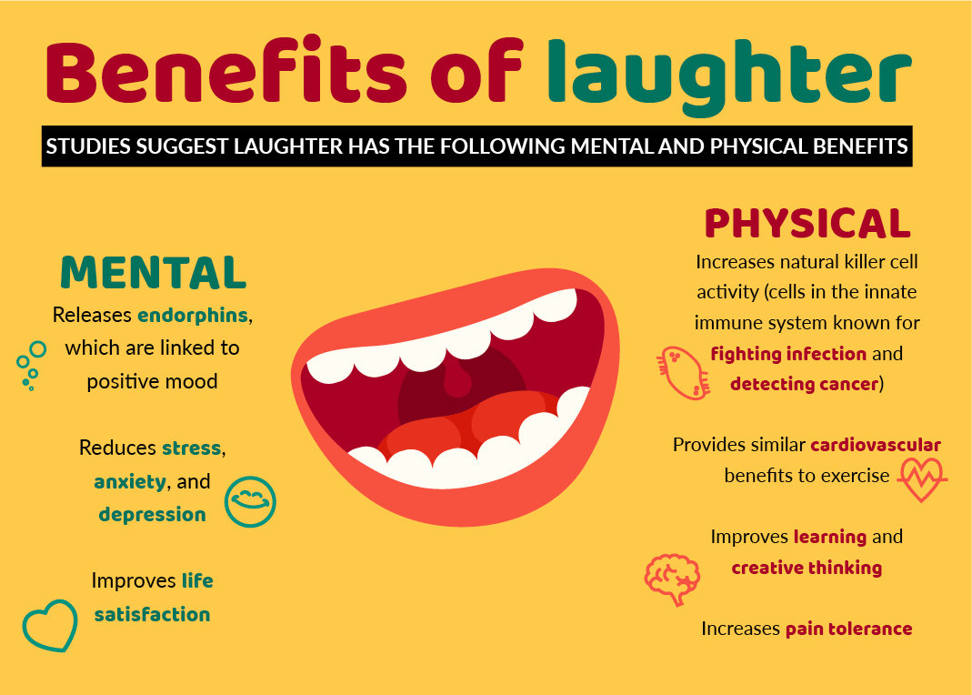 How does laughter contribute to physical well-being?