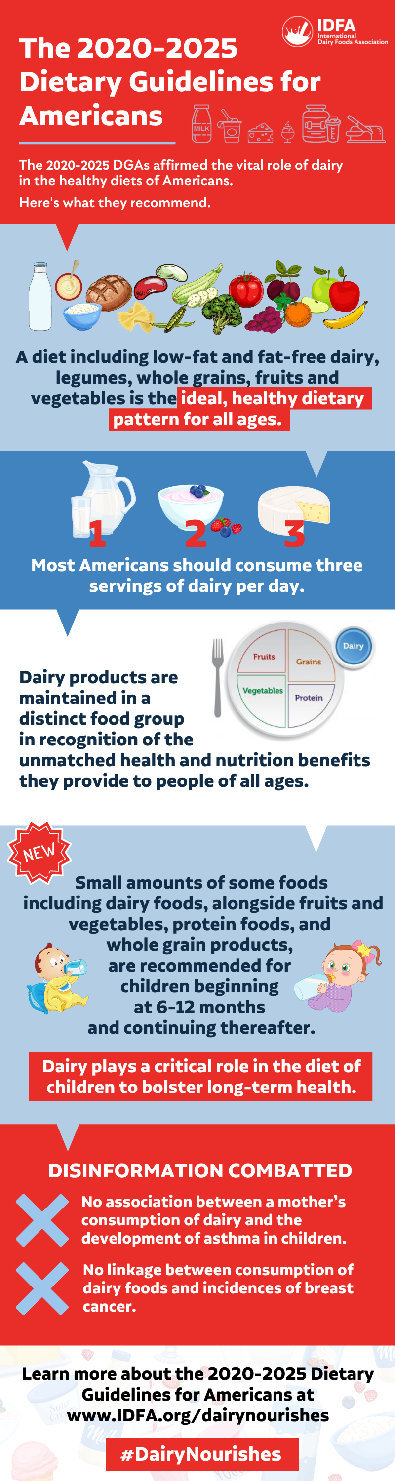 What role does dairy play in a healthy diet?