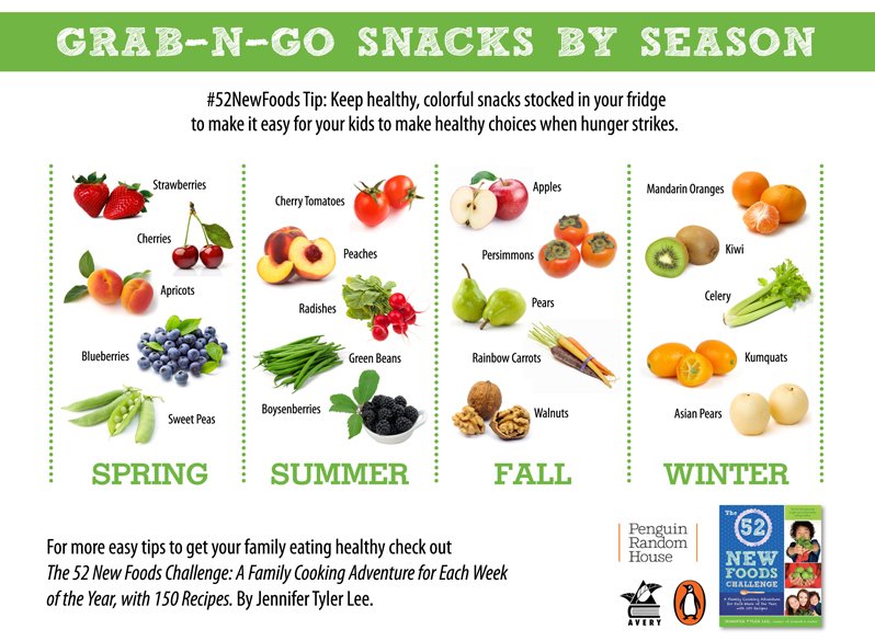 Are There Snack Ideas for Healthy Eating?