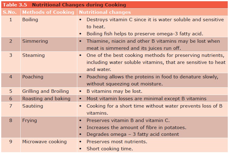 How Does Cooking Method Affect the Nutritional Value of Food?